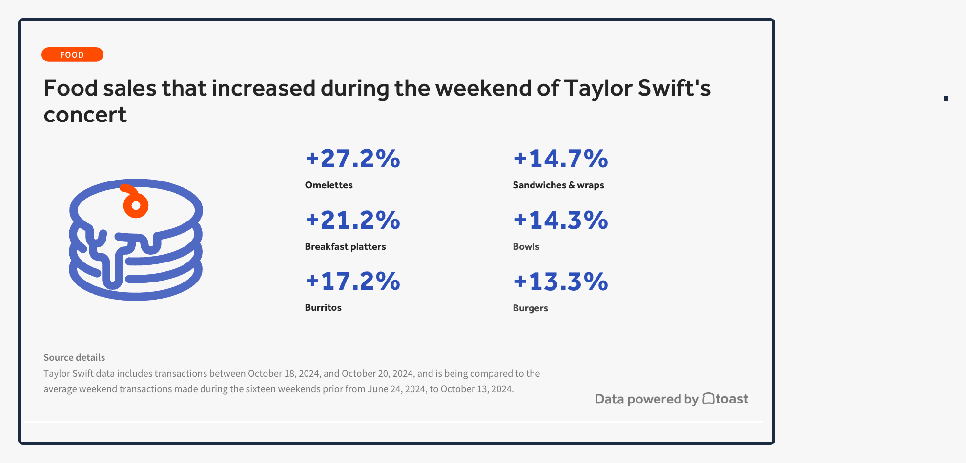 taylornomics brunch sales