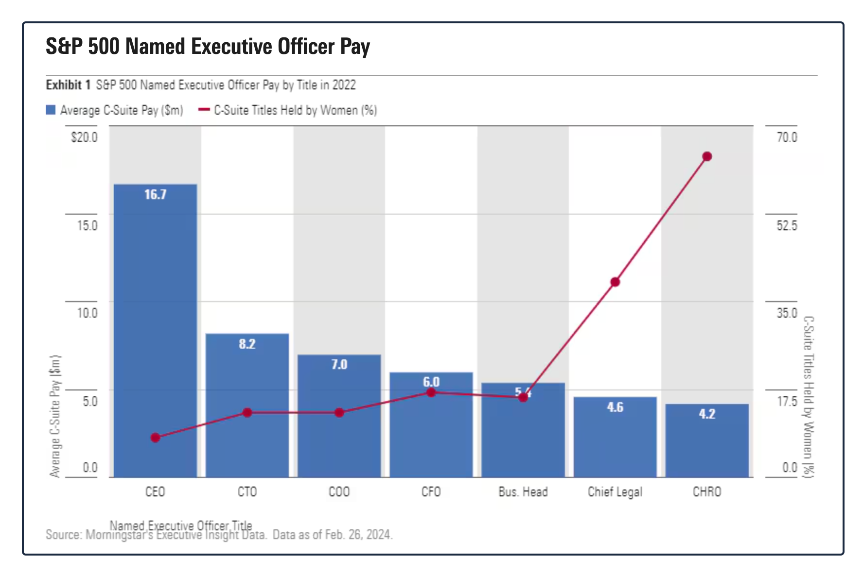 CEO pay gap