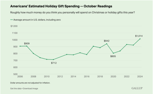 gift giving