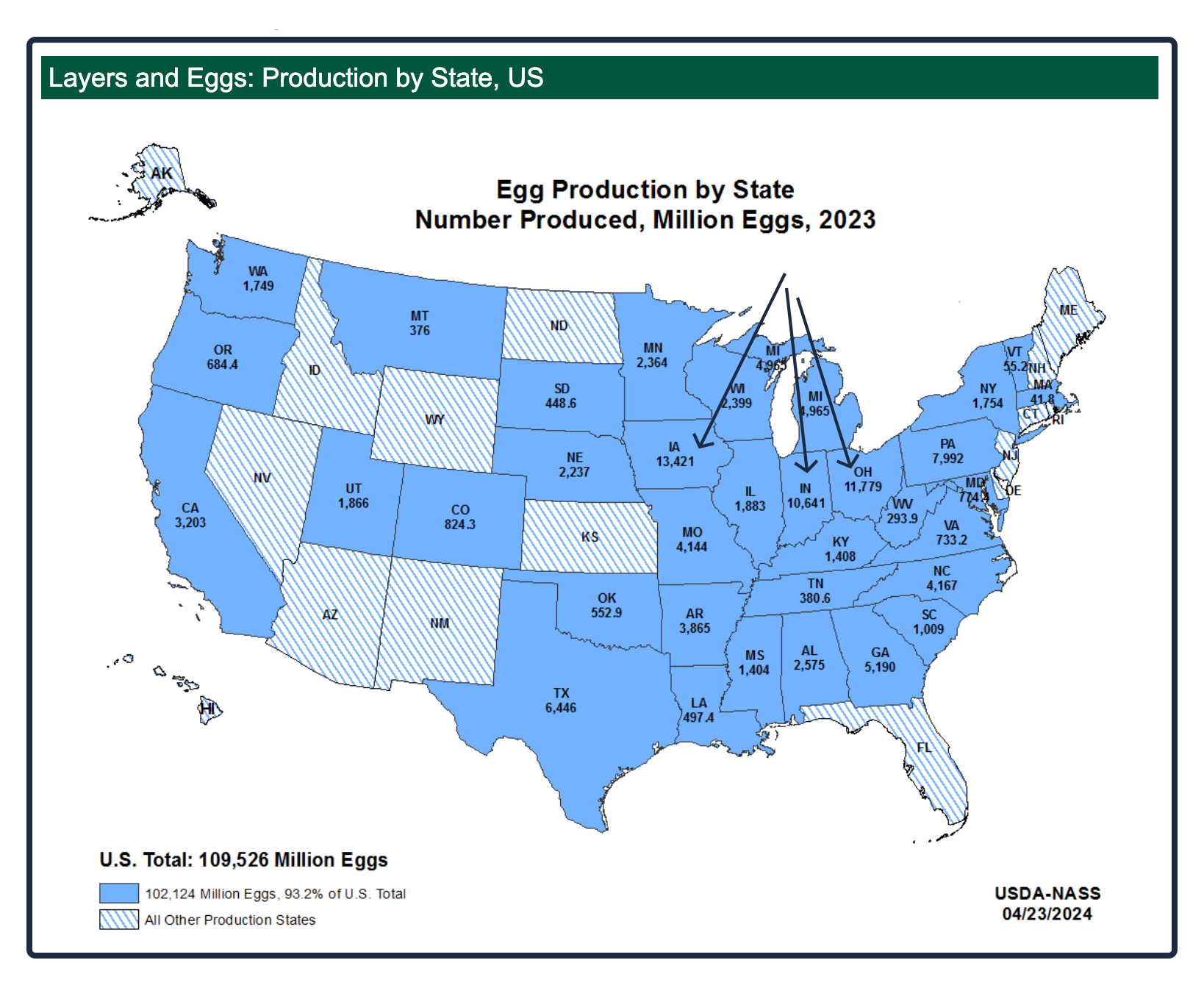 egg prices