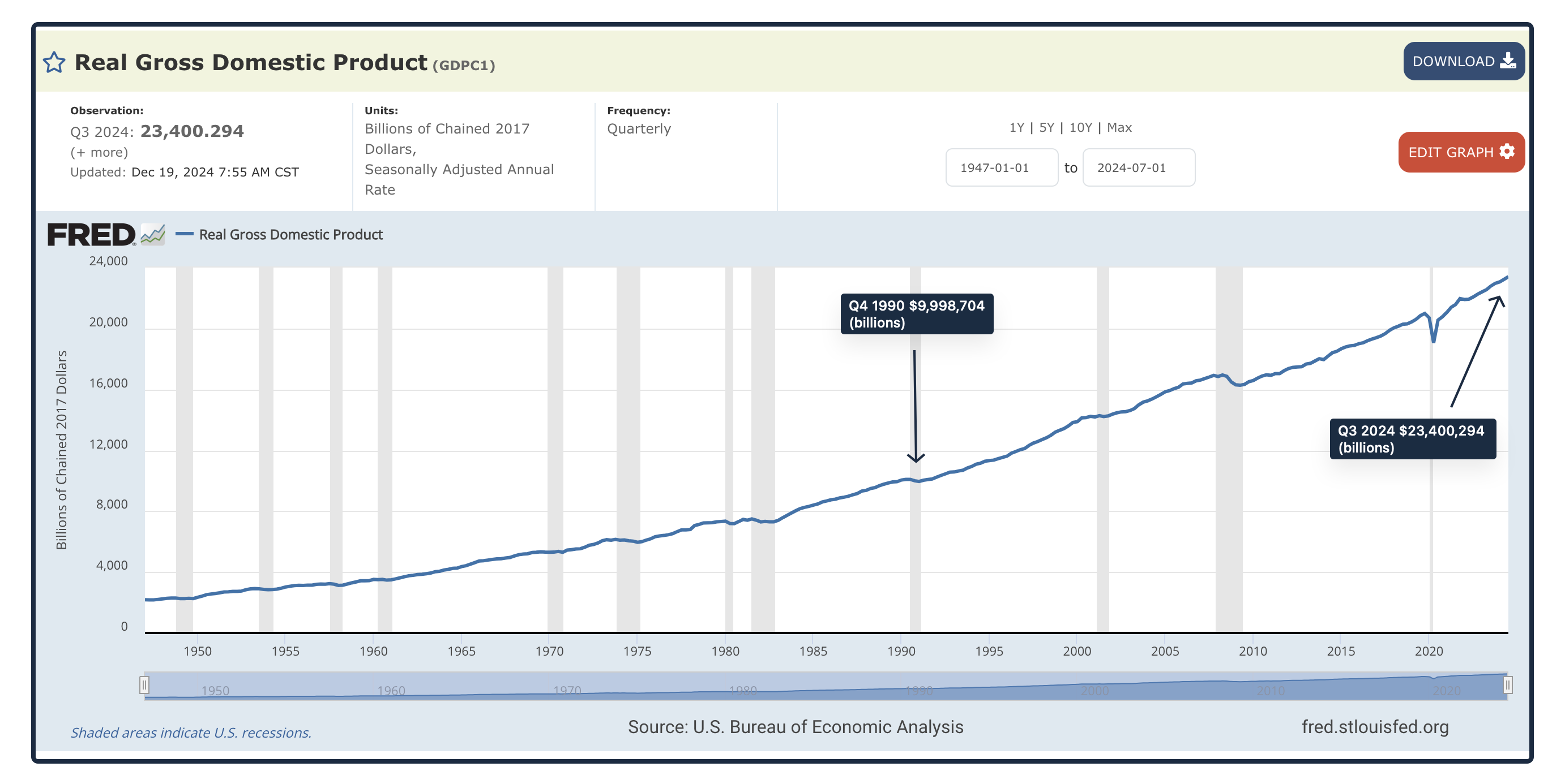 U.S. economic growth