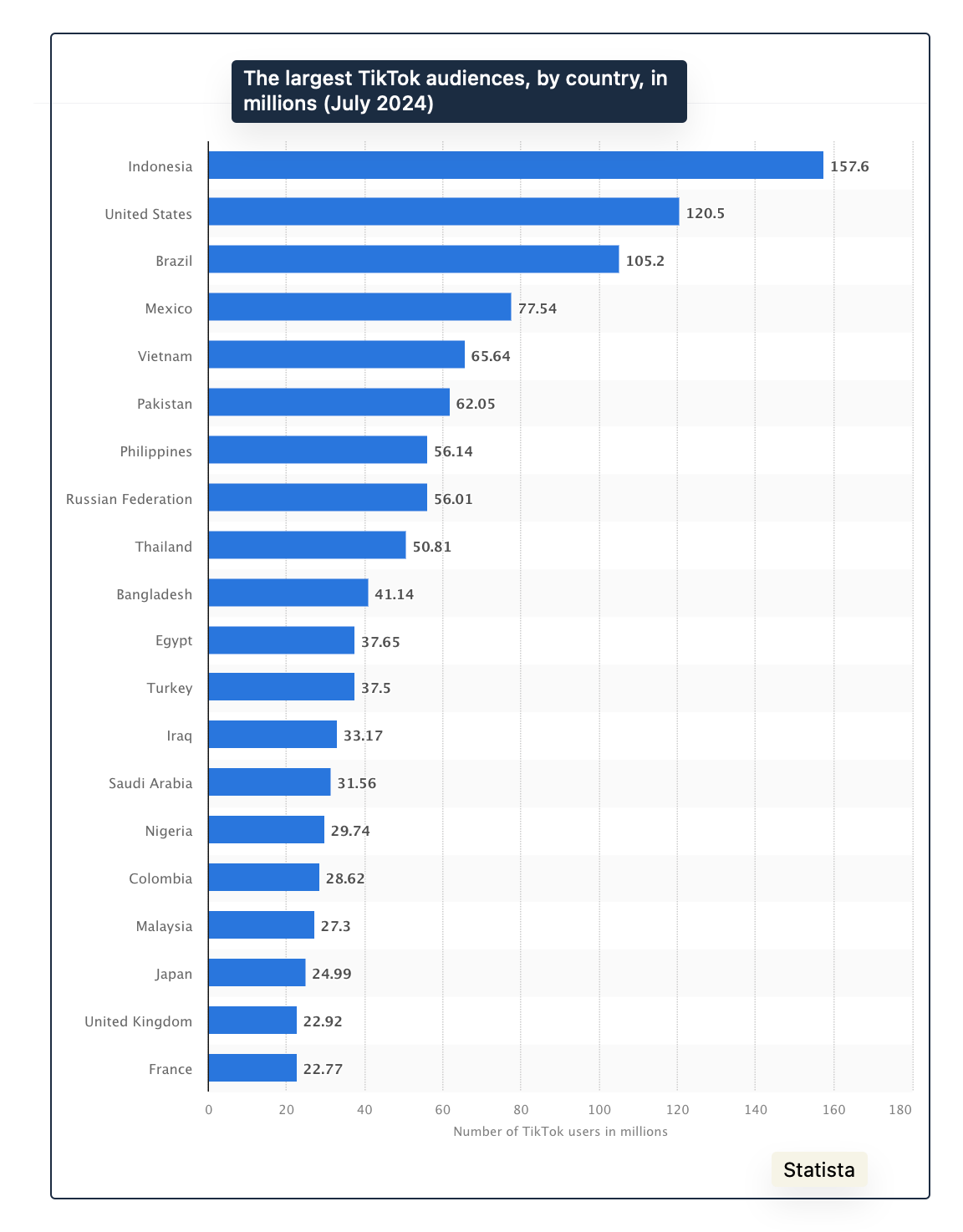 2024 economic numbers
