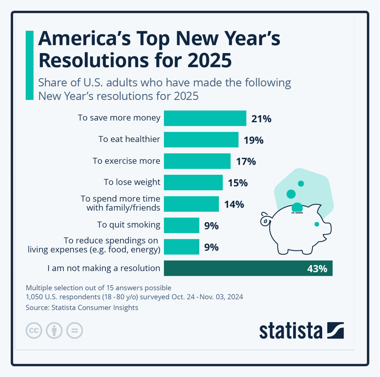 New Year's Resolutions