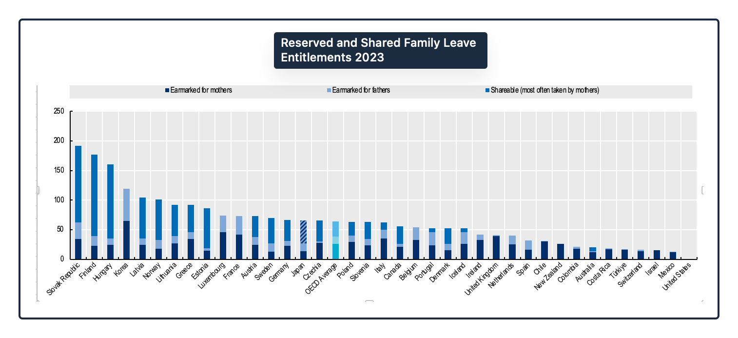 paid parental leave