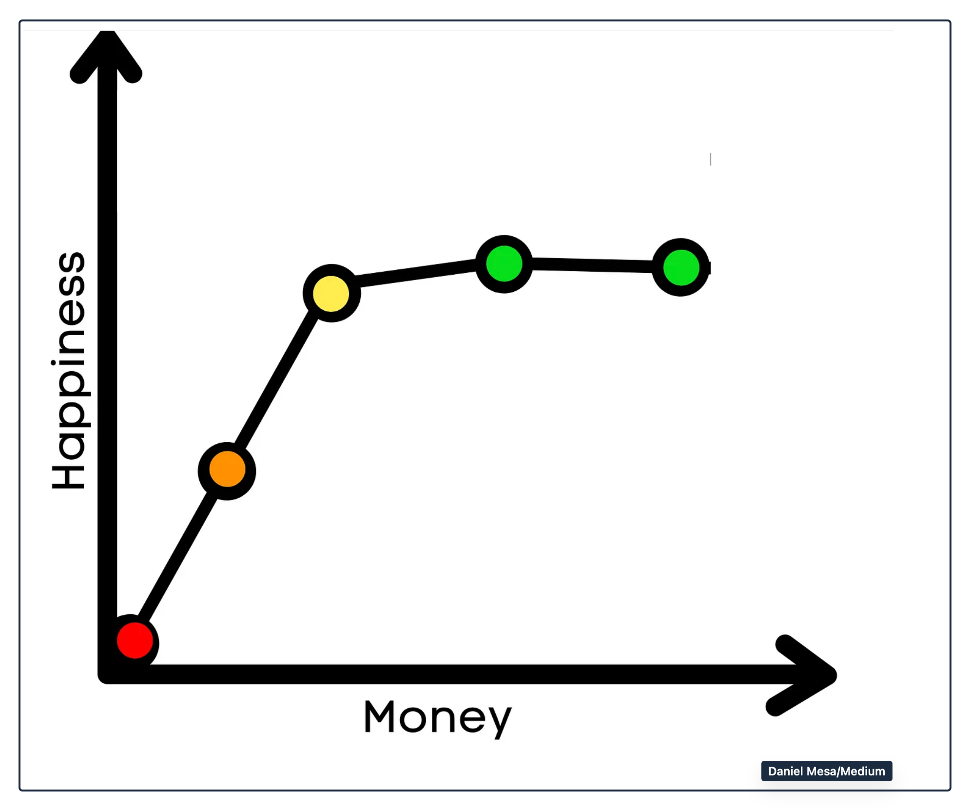 money and happiness