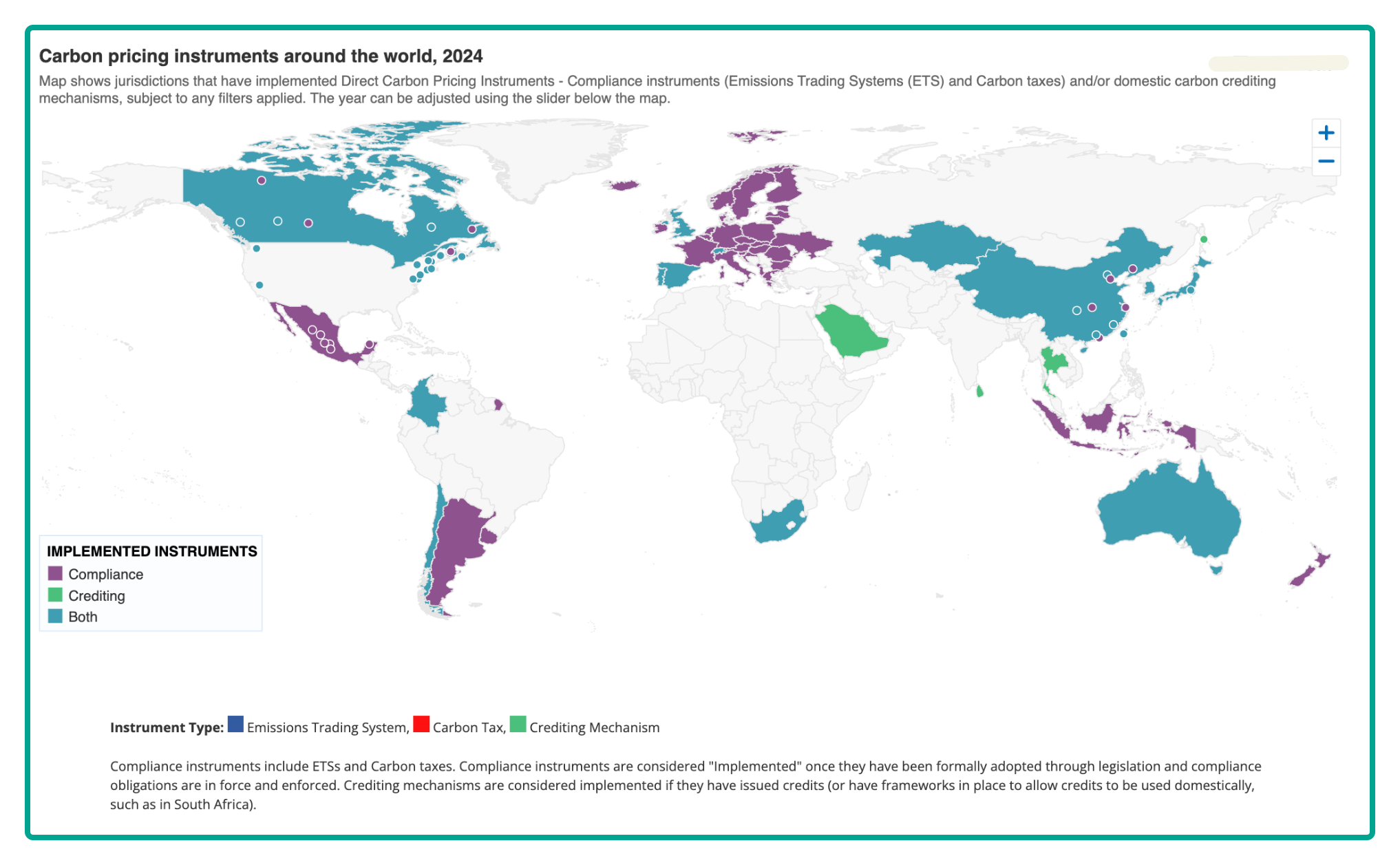 carbon price dashboard