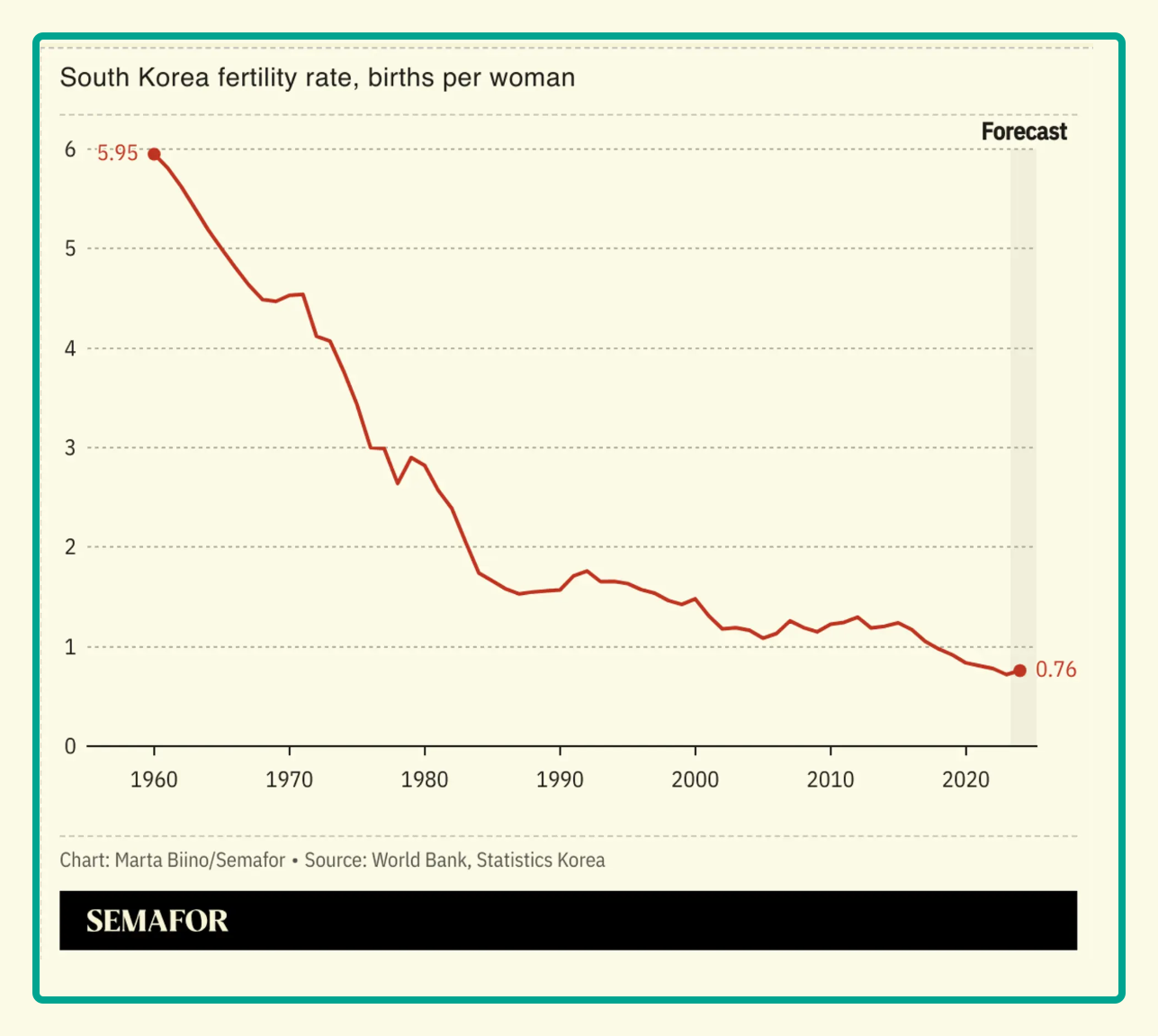 female fertility
