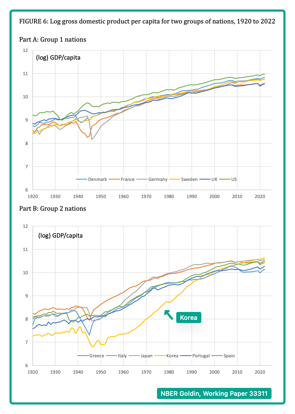 GDP growth 