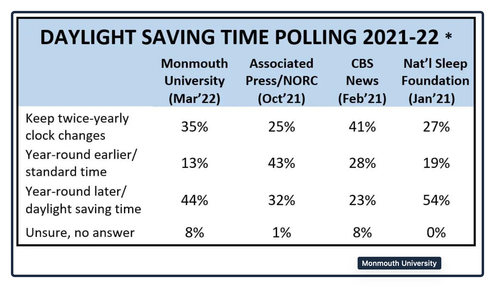 changing times