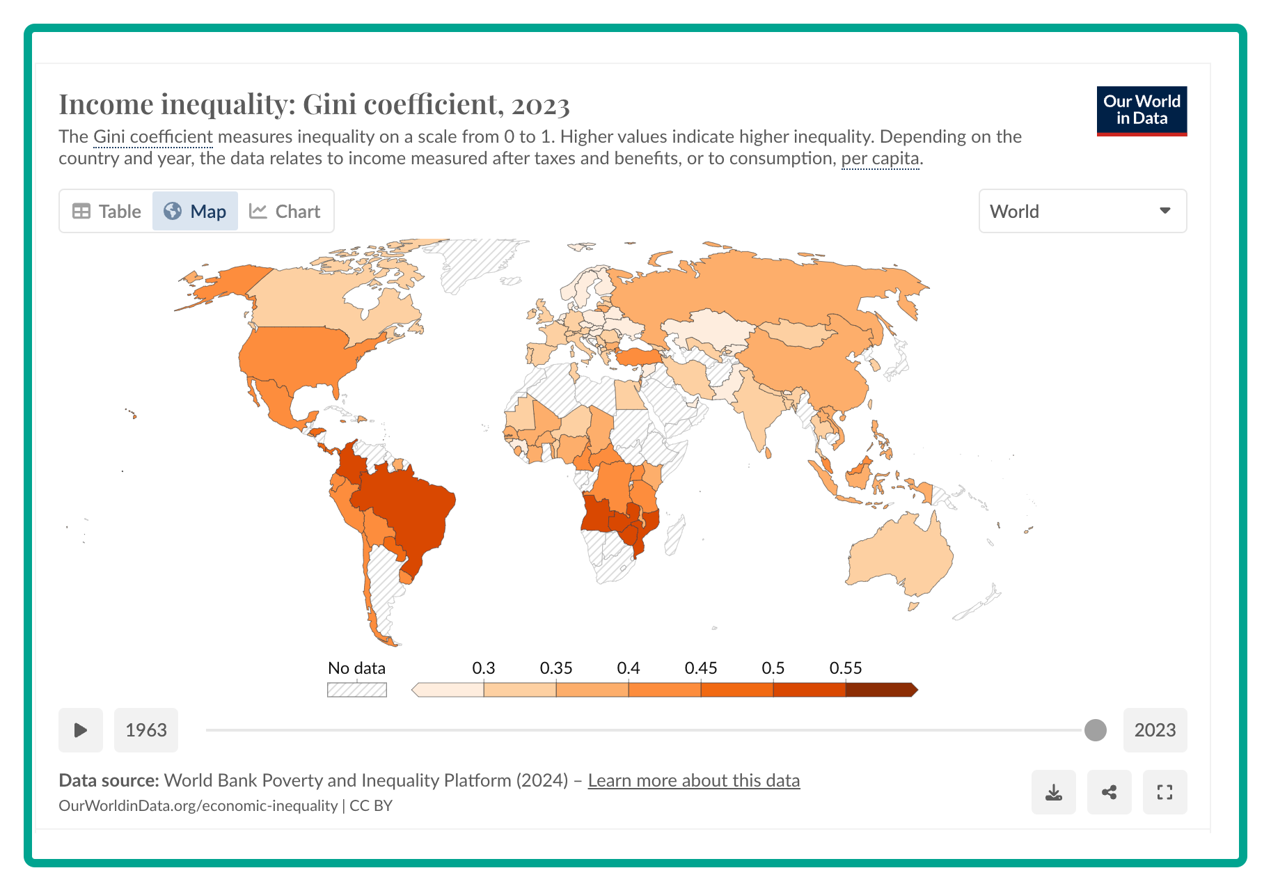 Household wealth Gini Coefficients