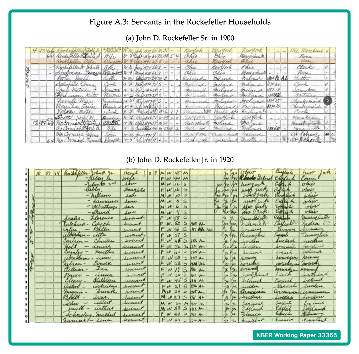 Rockefeller's servants