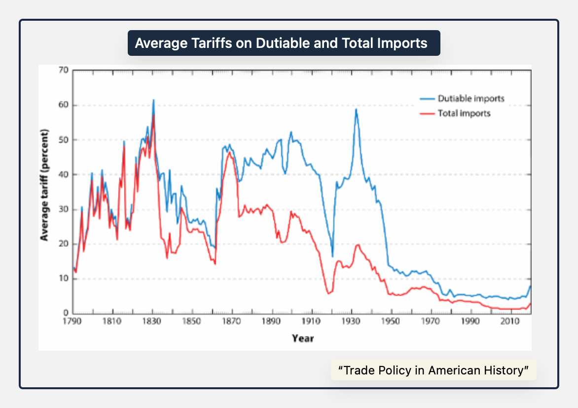 tariffs 