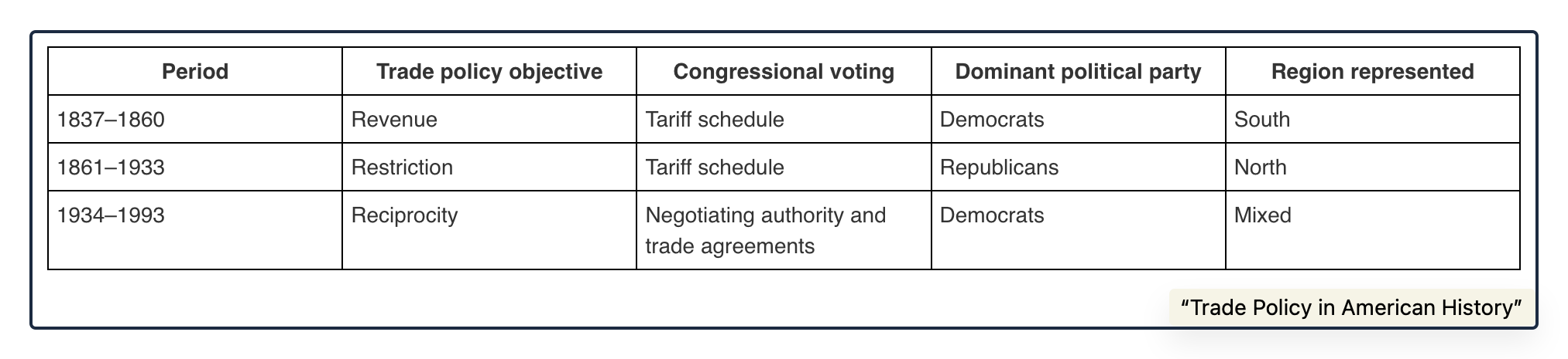 tariff policy