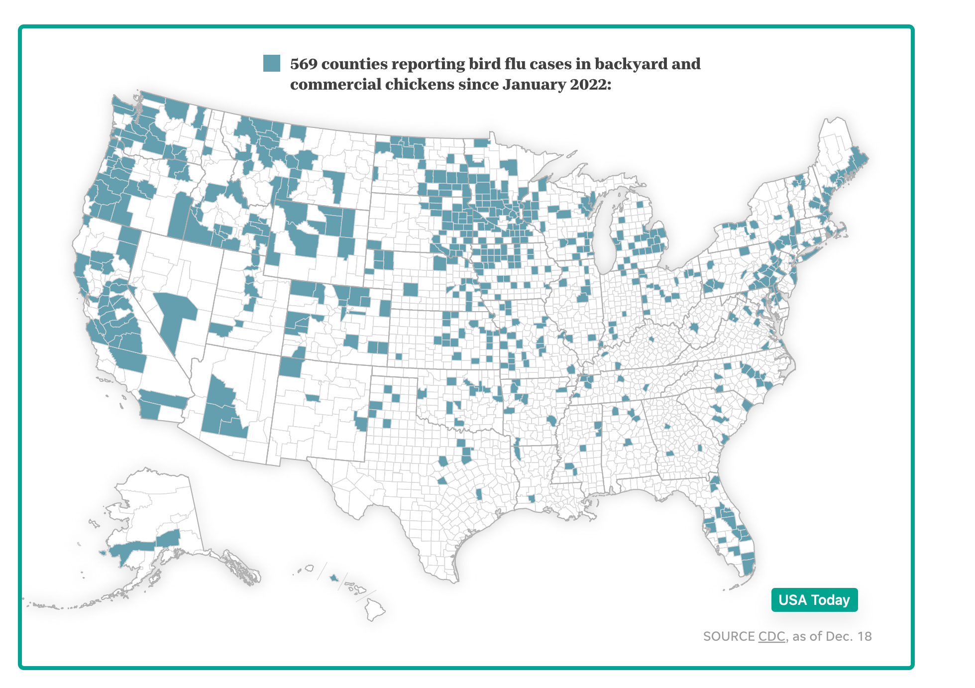 spread of Avian influenza