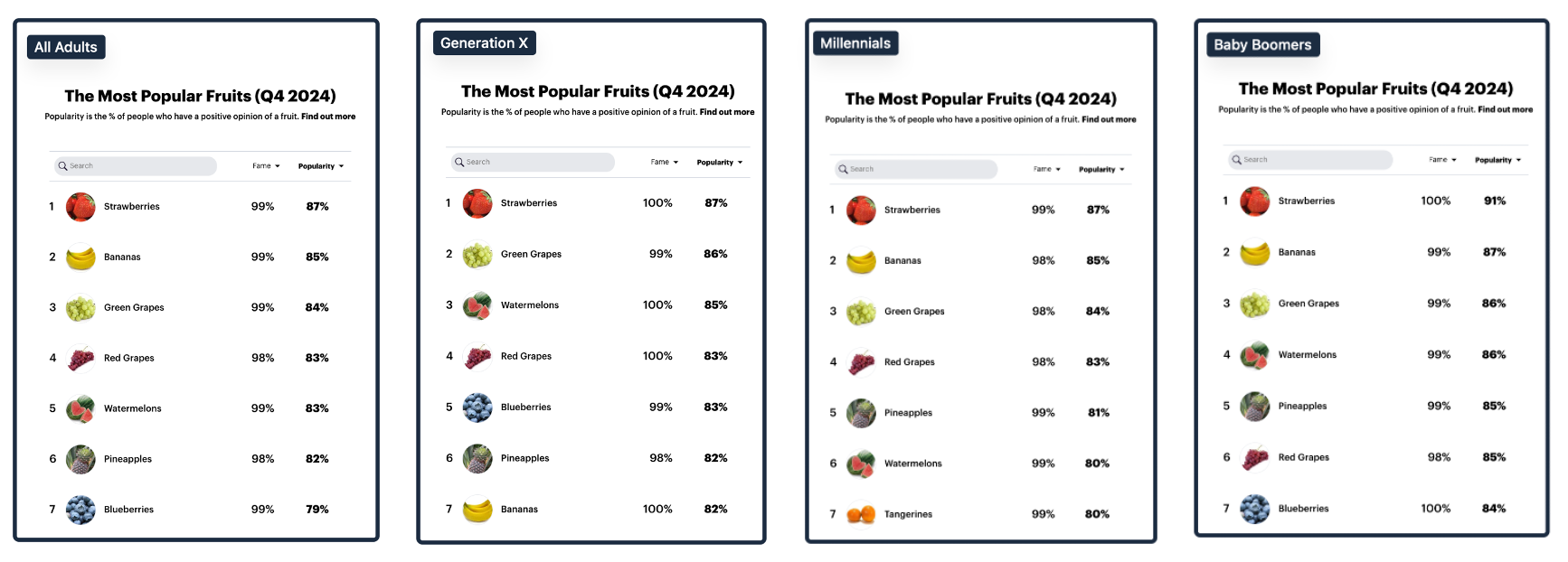 banana popularity