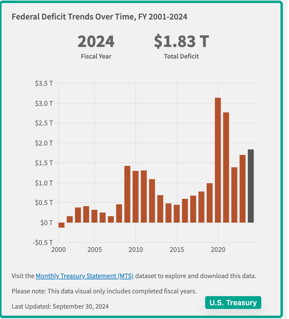 U.S. deficit