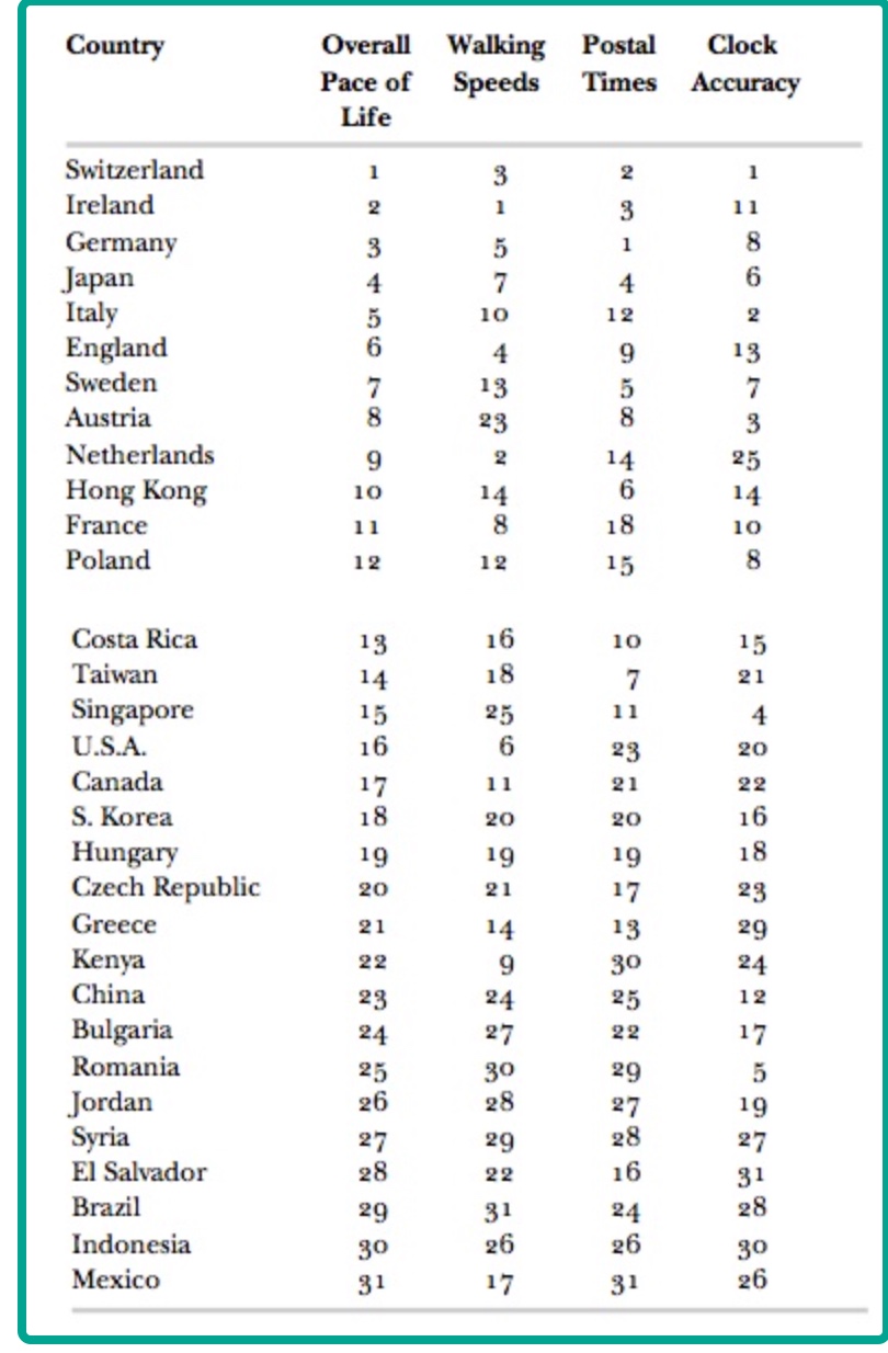 time urgency ratings