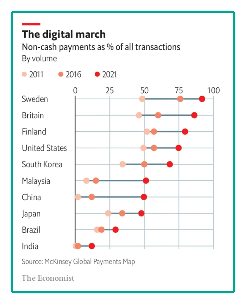 cashless countries