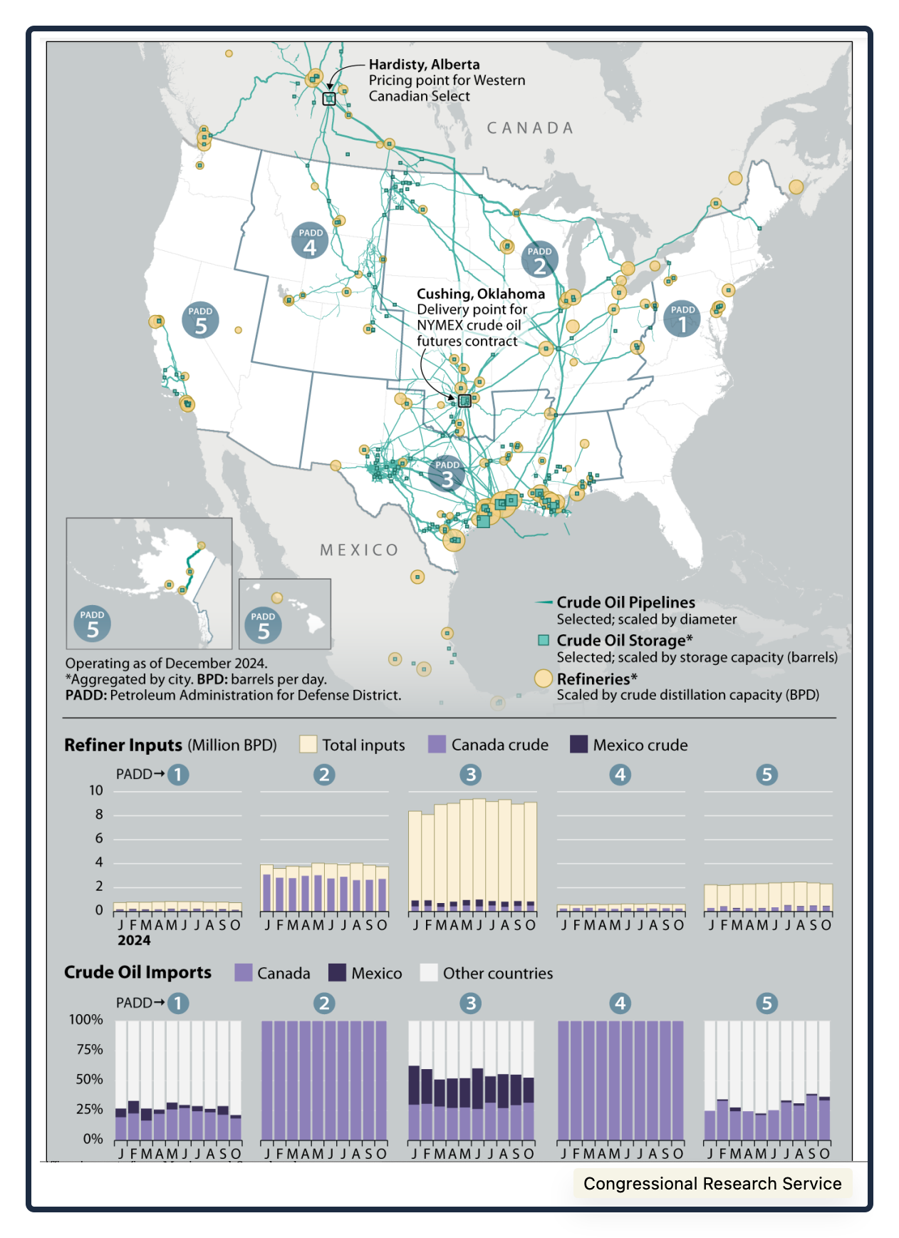 U.S. Canada Trade