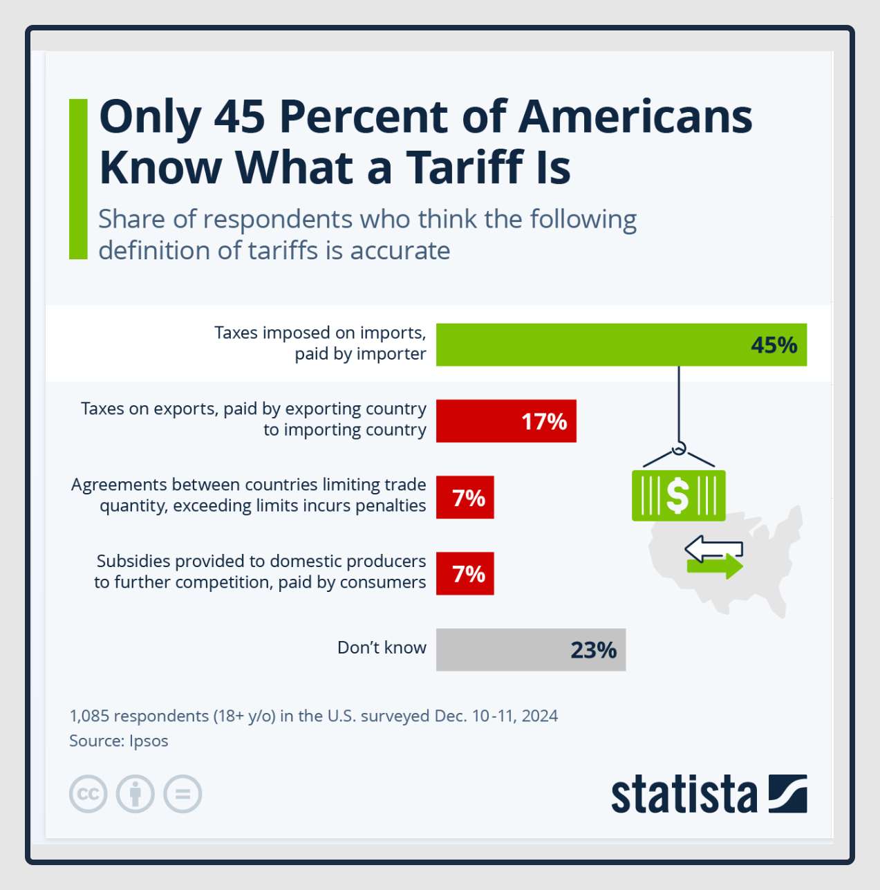 tariffs defined