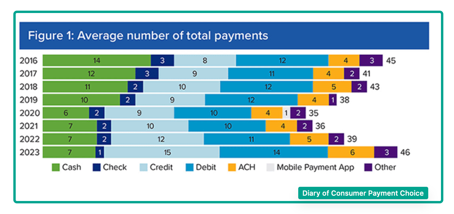 credit card spending