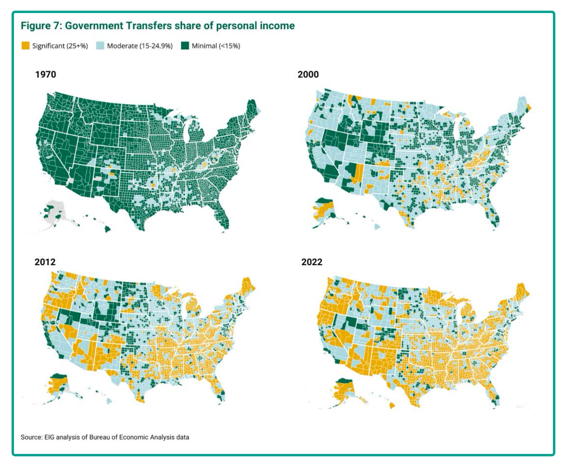 federal spending recipients