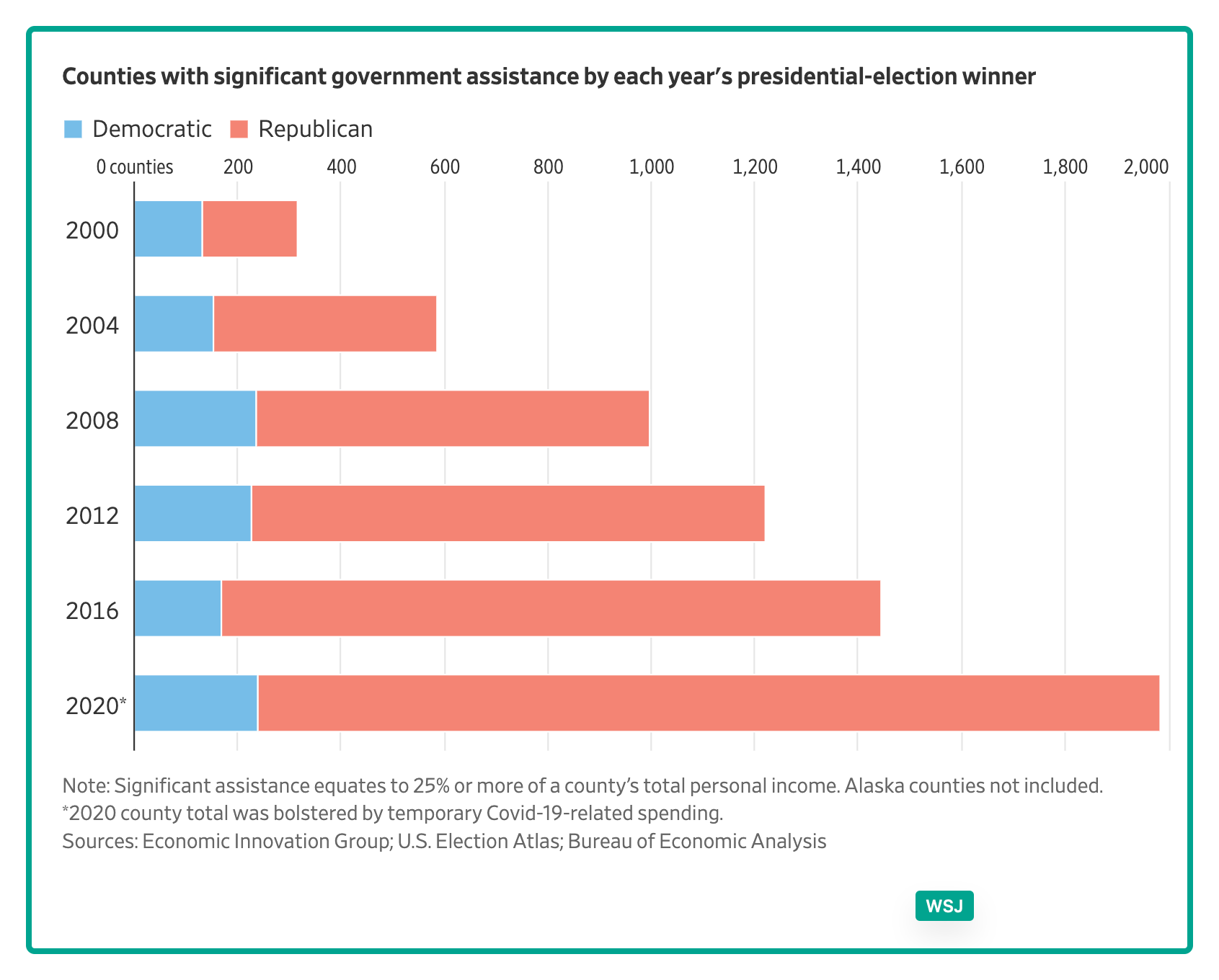 federal spending politics