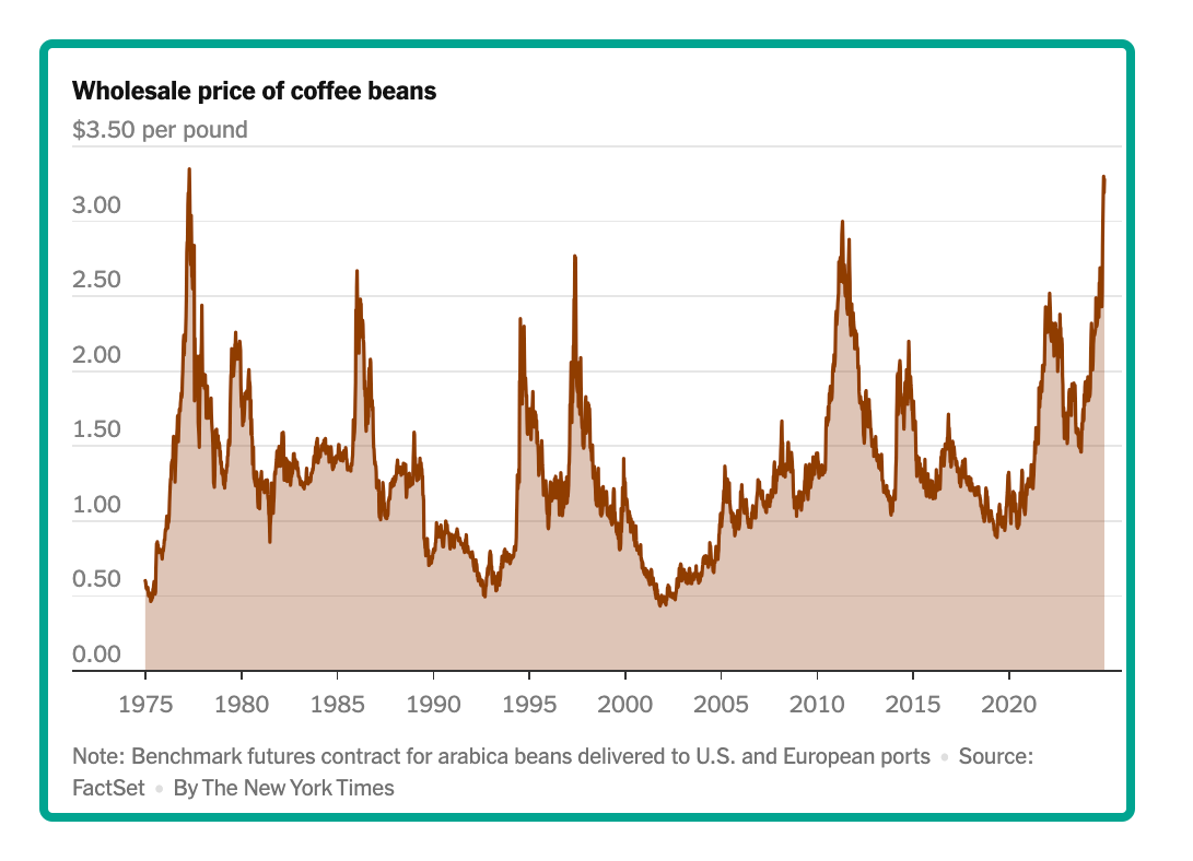 breakfast prices coffee