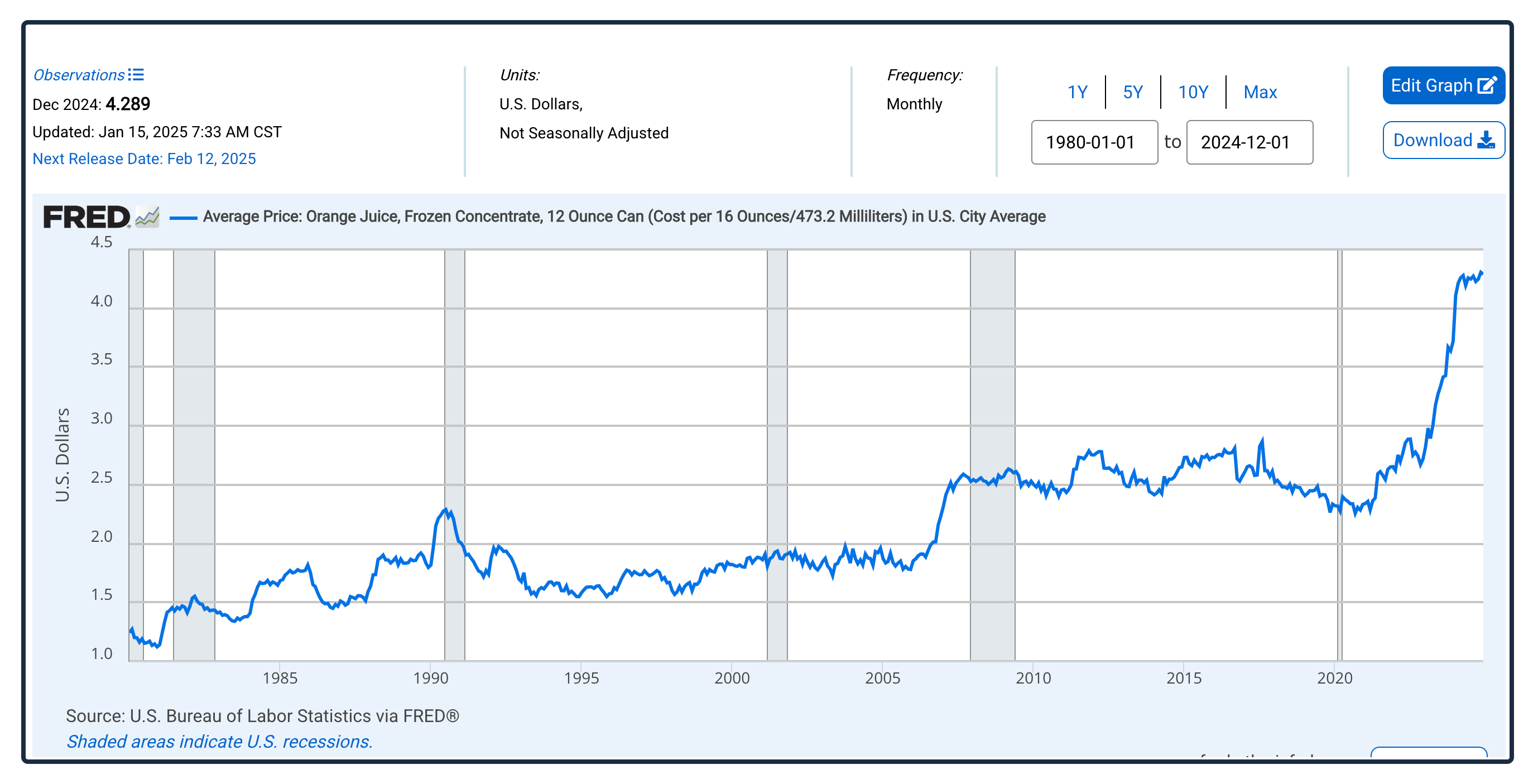 orange juice price