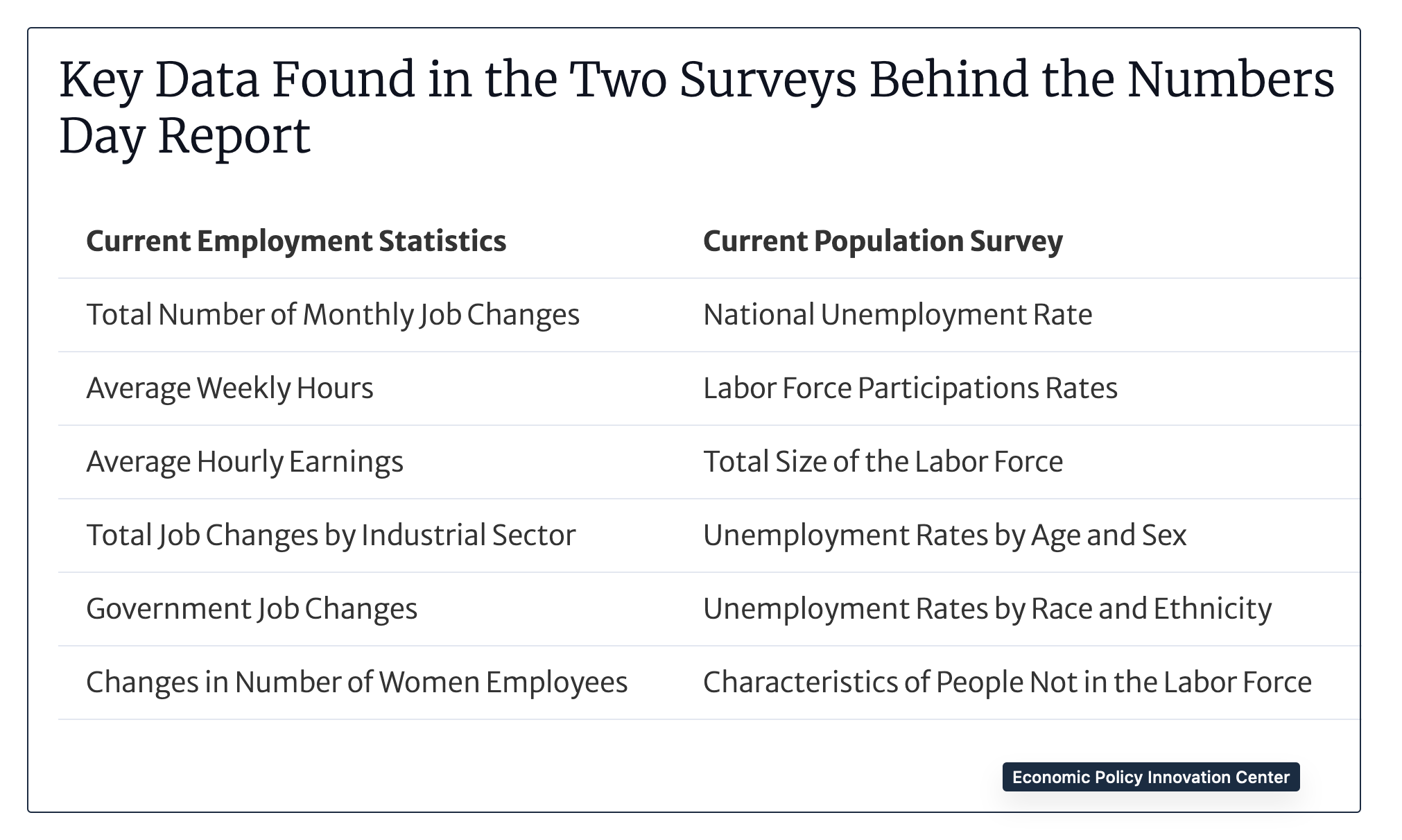 U.S. labor force statistics