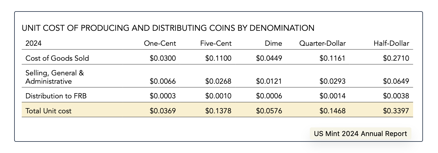 eliminating the penny cost