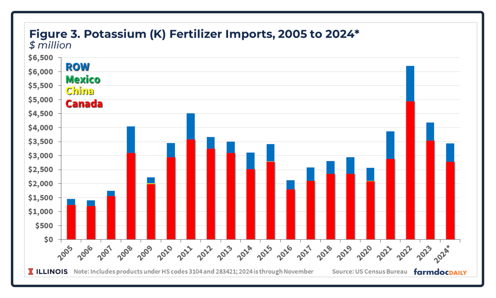 tariff impact