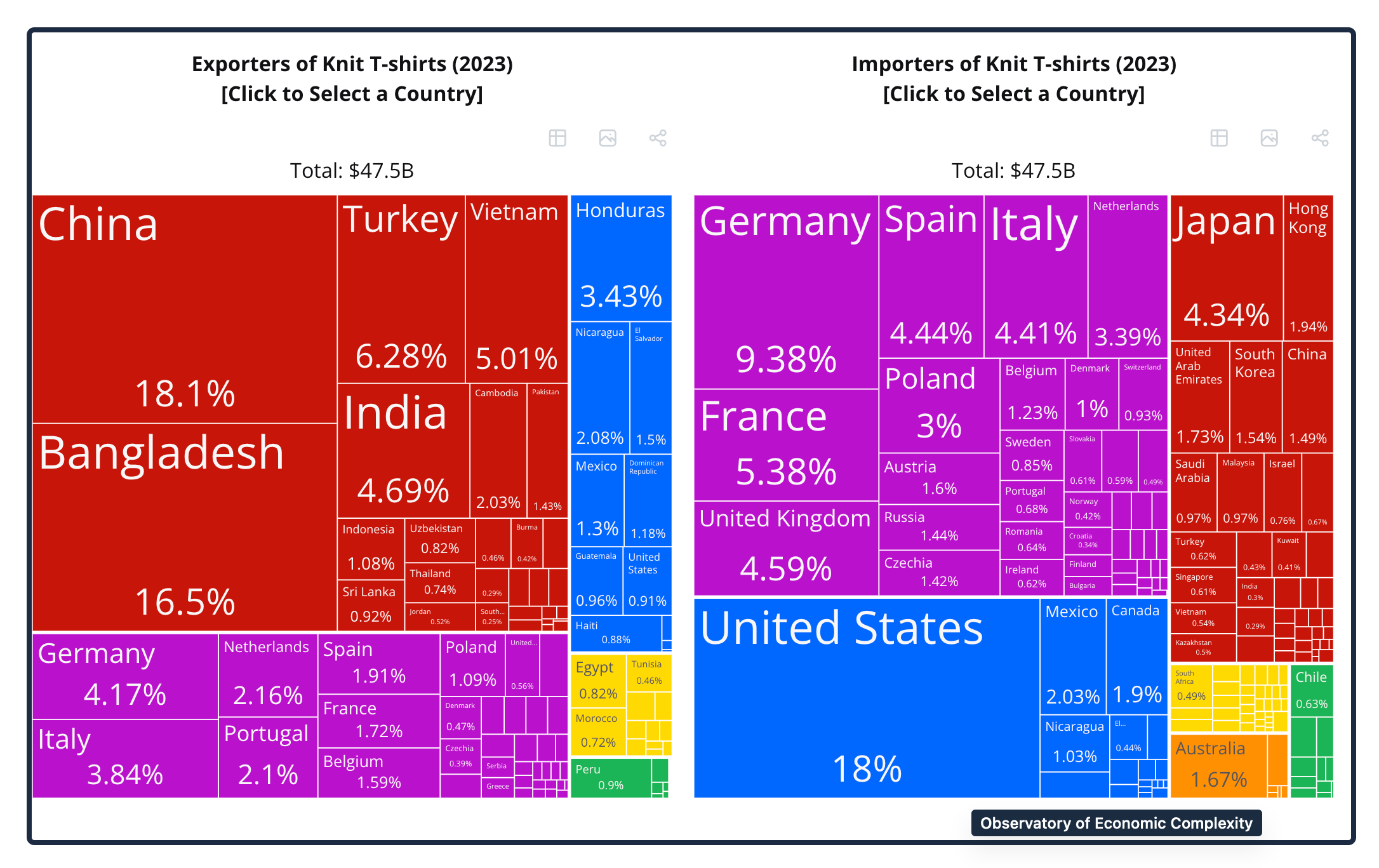 tariff impact