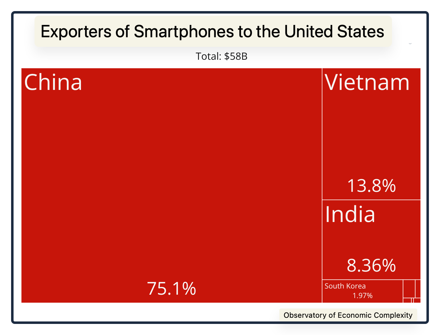 tariff impact