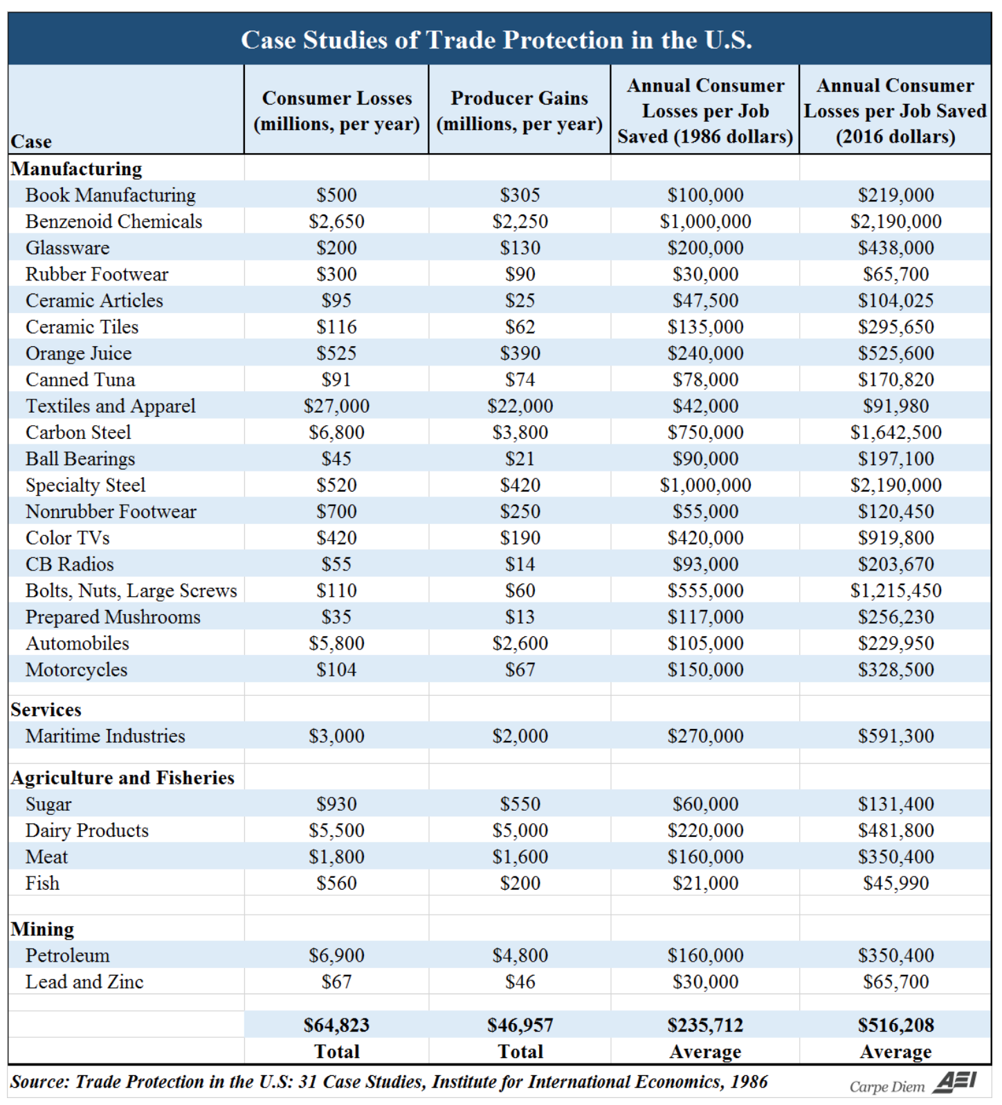 tariff's impact