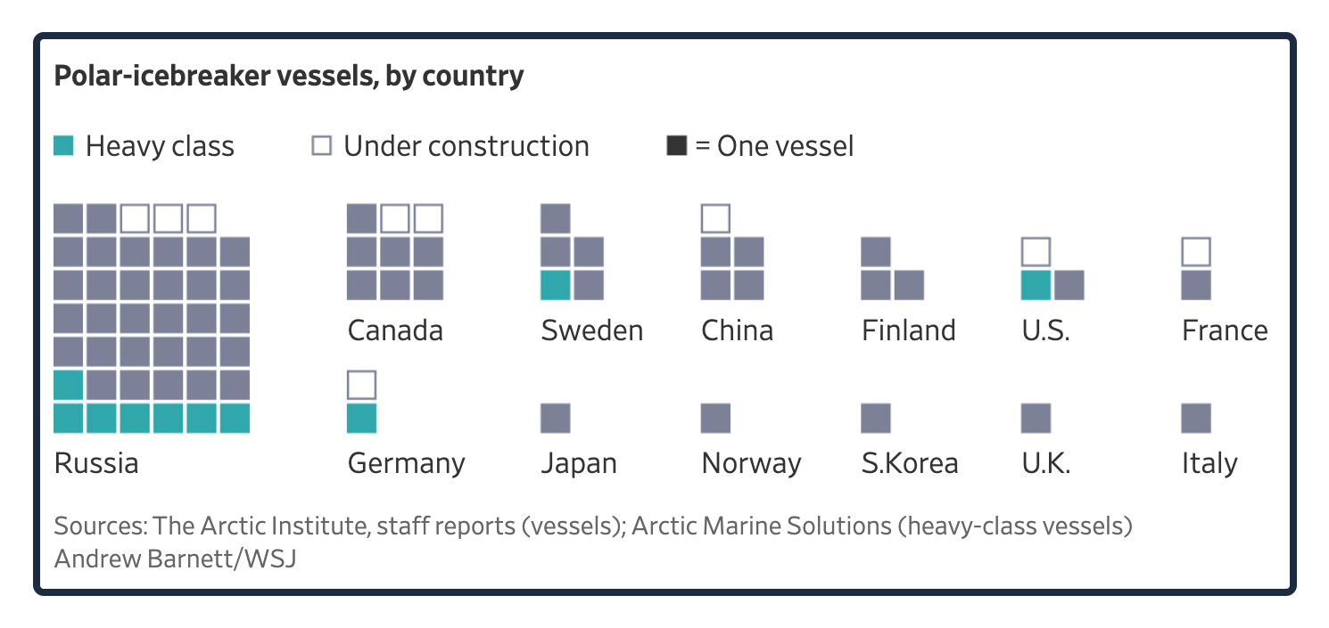 arctic economics