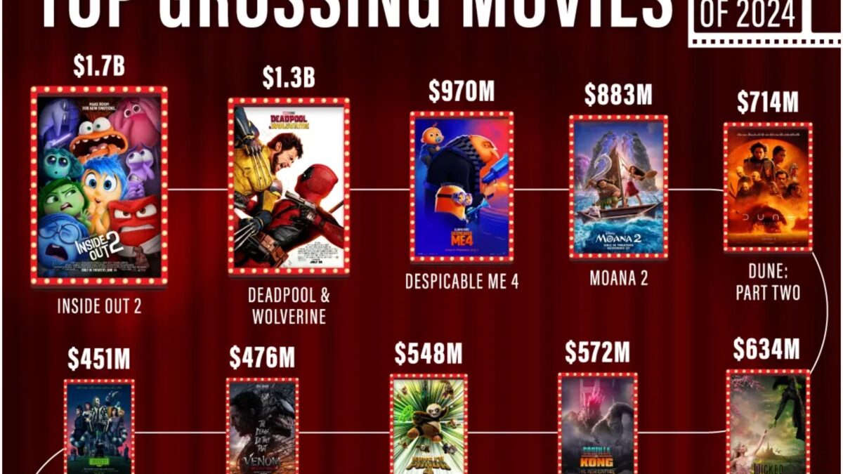 top movies