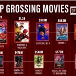 top movies