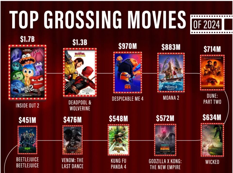top movies