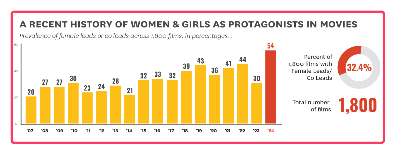 women in films
