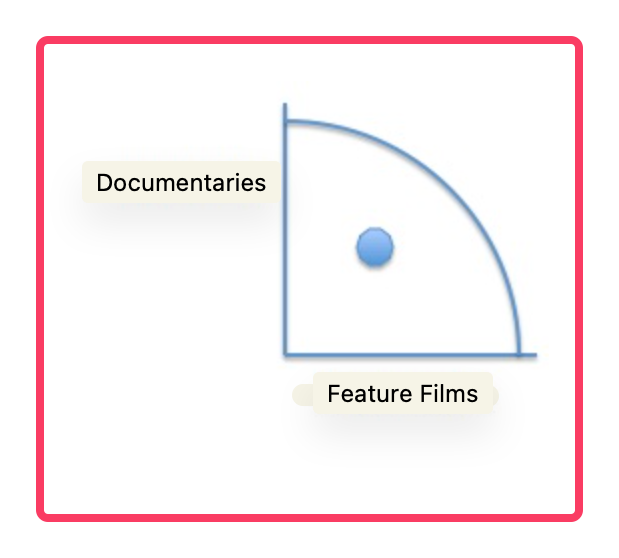 women in film