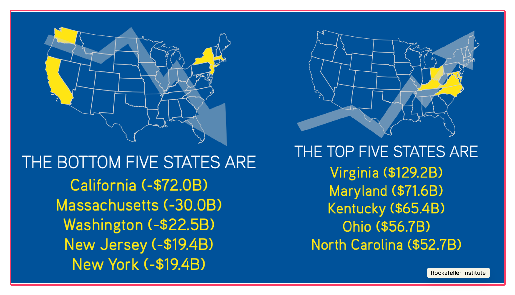 government spending