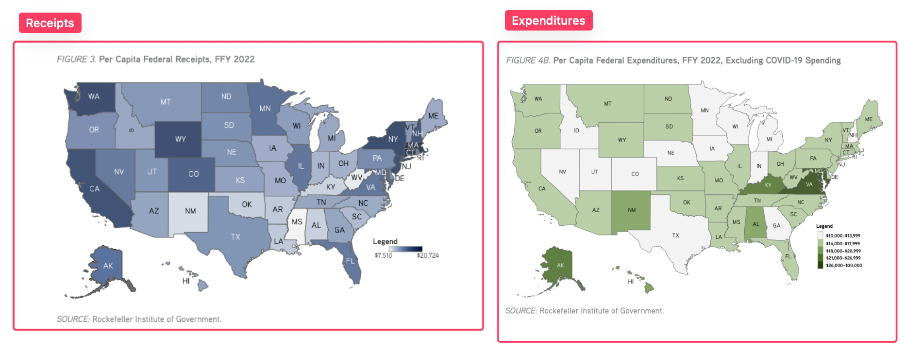 federal spending and receipts