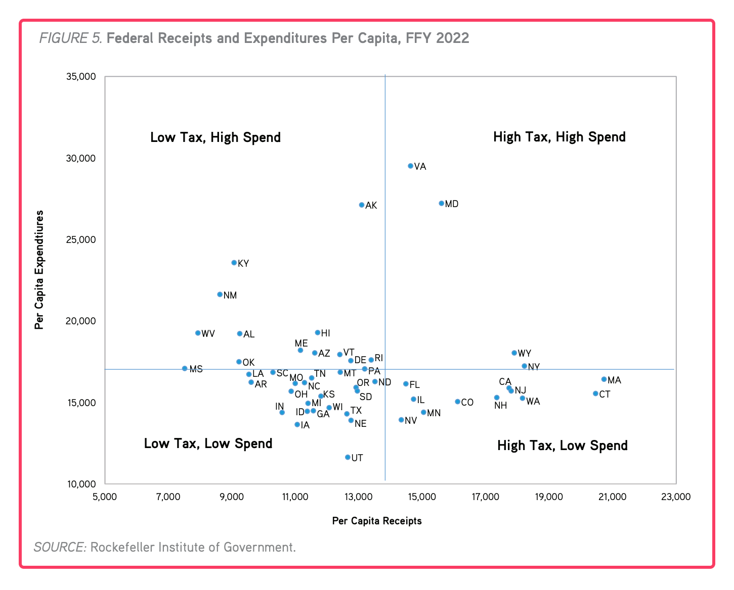 federal spending and taxing 