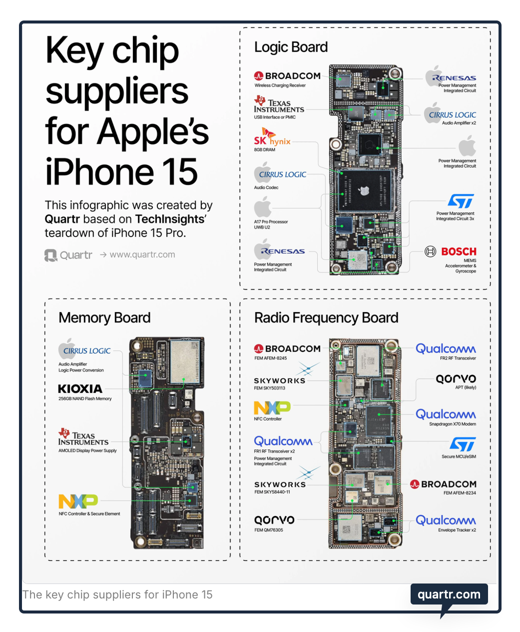 Apple iPhone teardown 