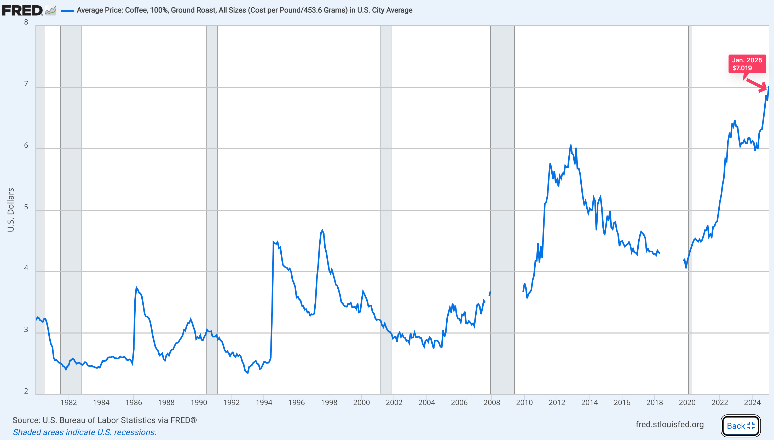 comparing egg prices