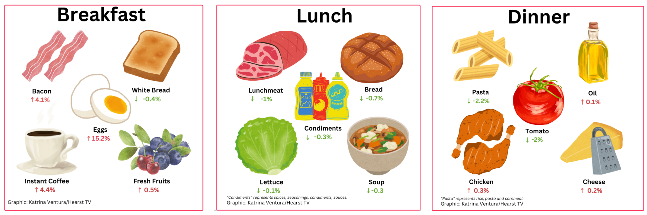 breakfast prices