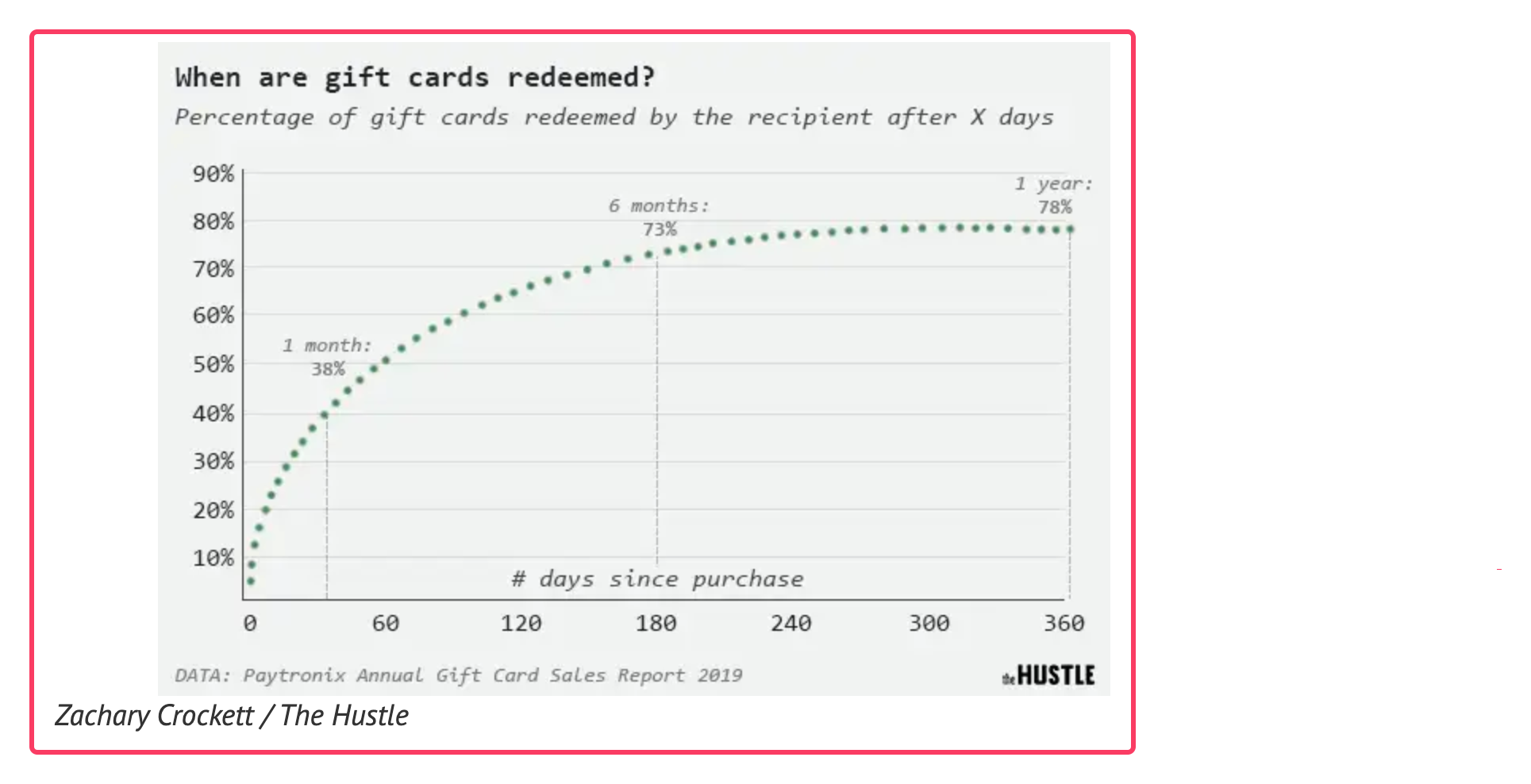 unused gift cards