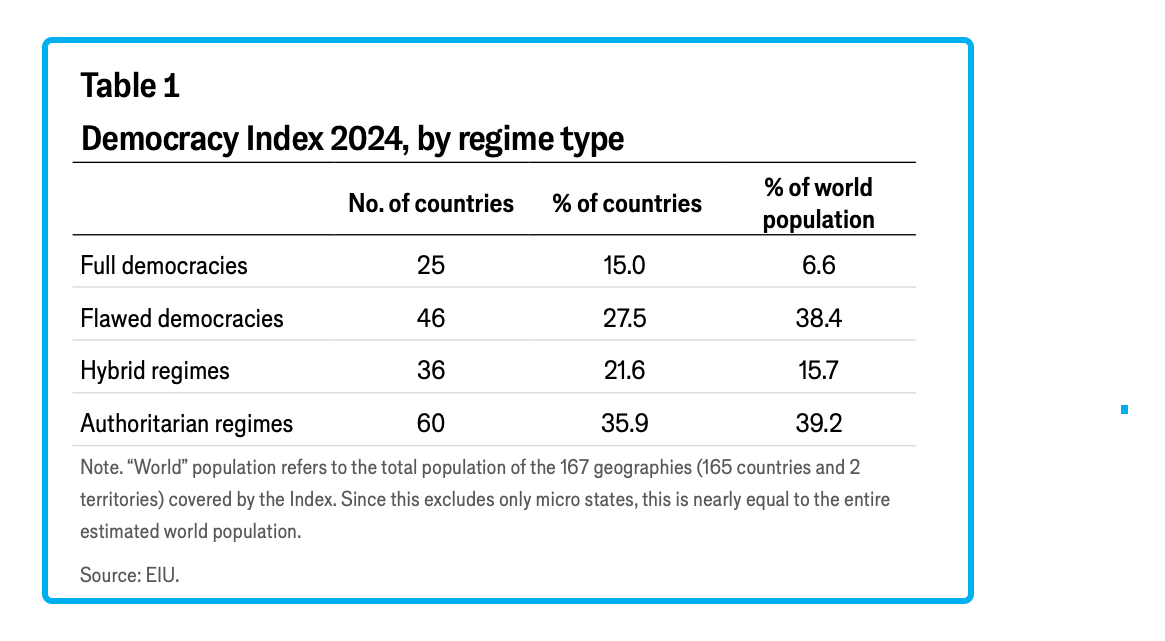 democracy and markets