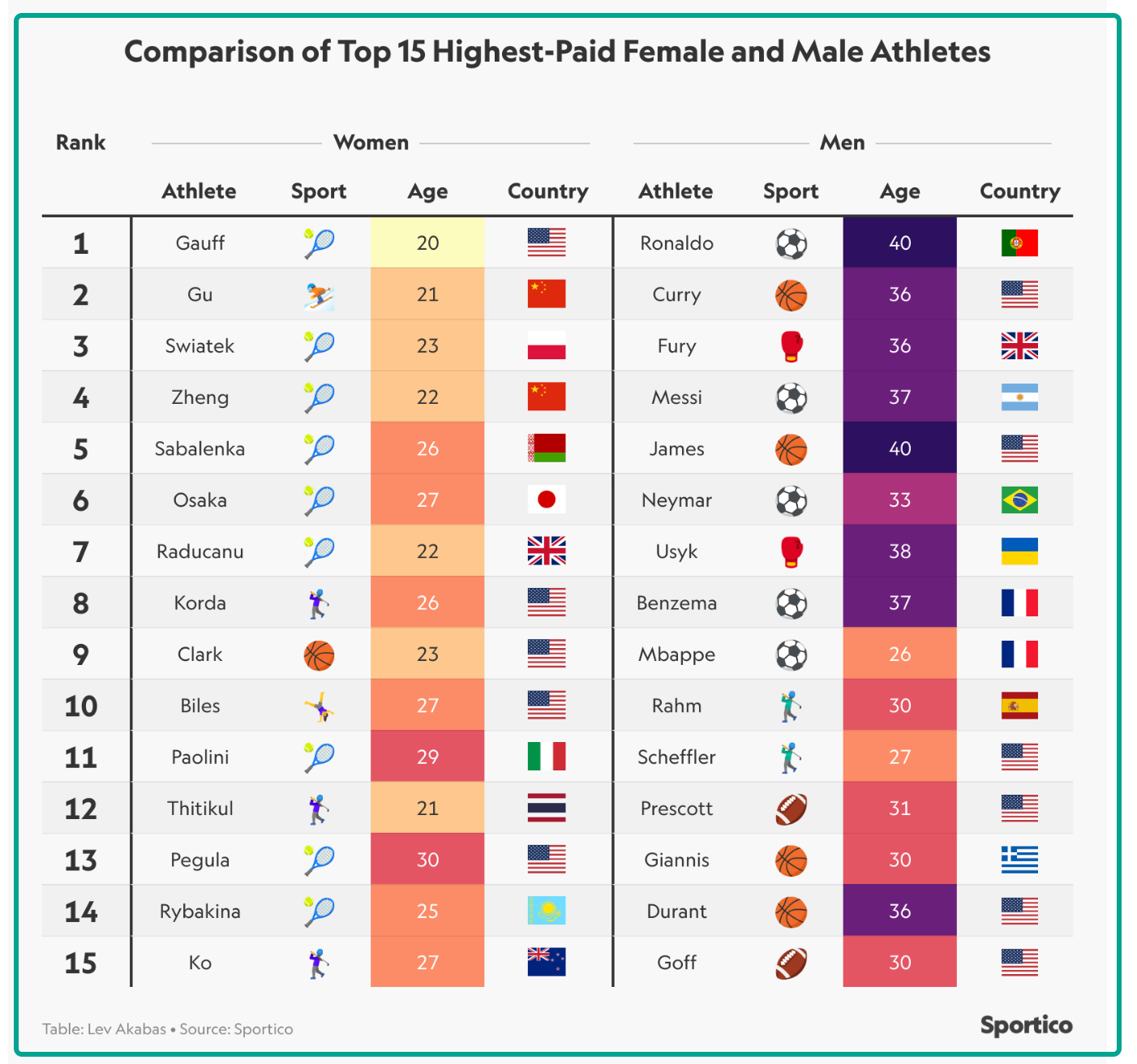 sports gender pay gap